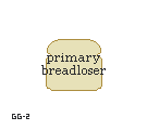breadloser